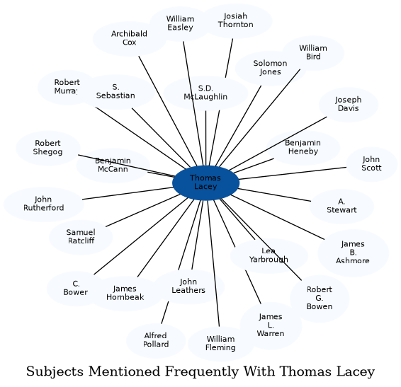 Related subjects
