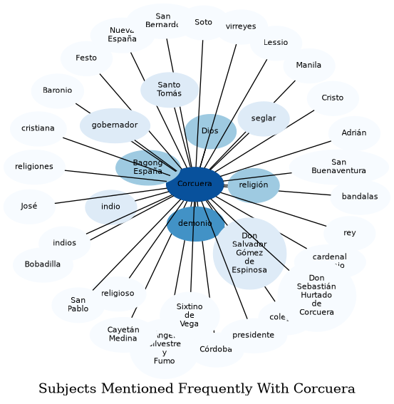 Related subjects