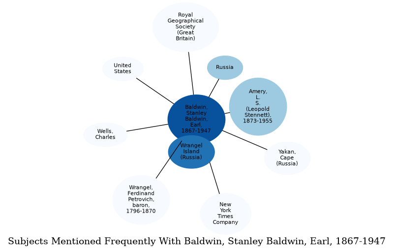 Related subjects