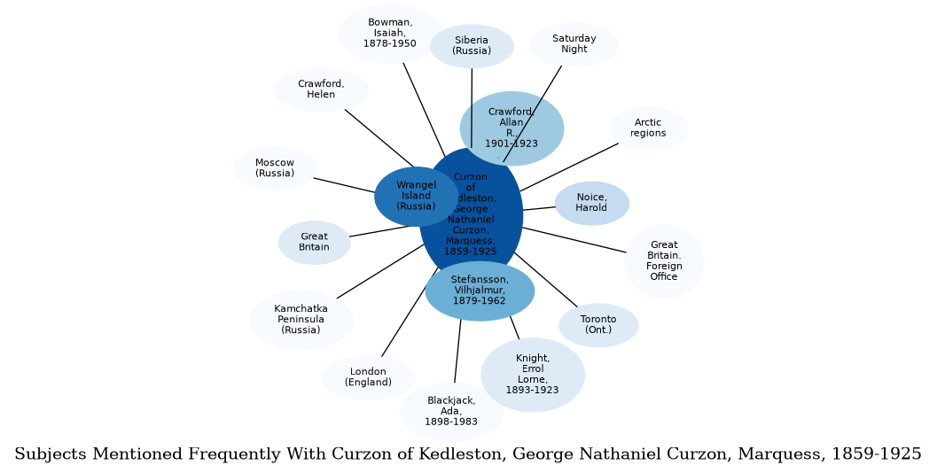 Related subjects