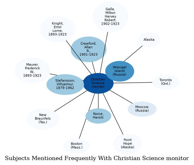Related subjects