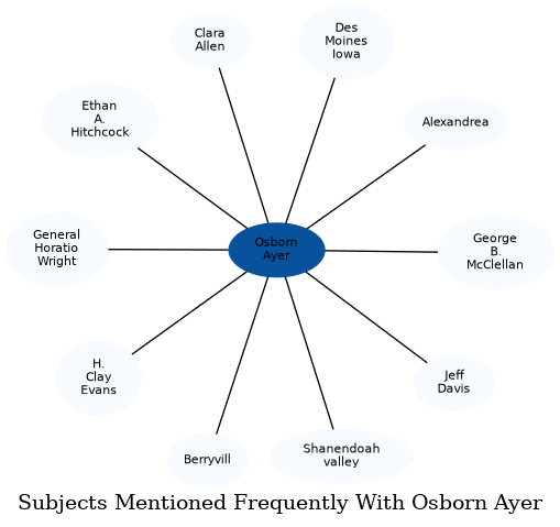 Related subjects