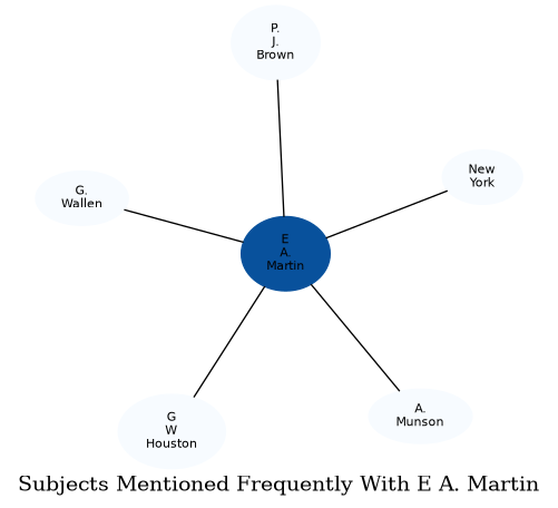 Related subjects