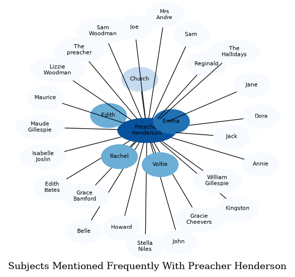 Related subjects