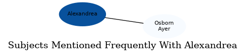 Related subjects