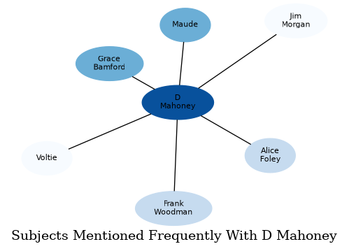 Related subjects