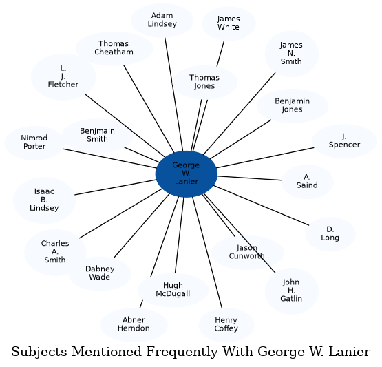 Related subjects