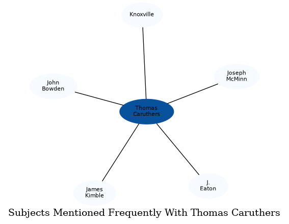 Related subjects