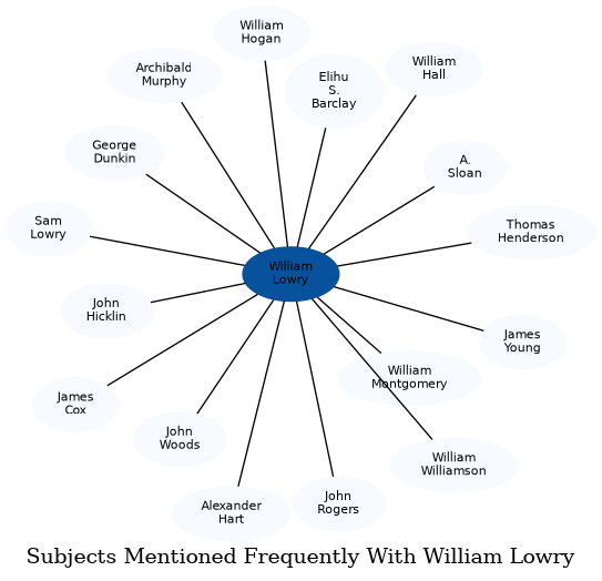 Related subjects