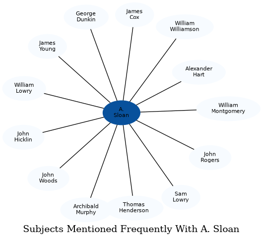 Related subjects