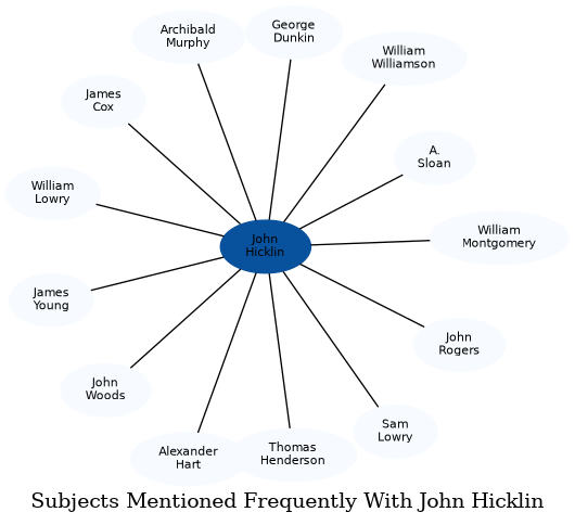 Related subjects