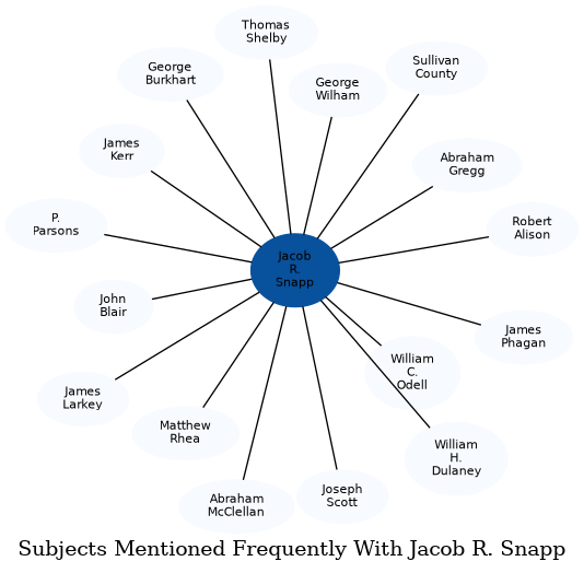 Related subjects