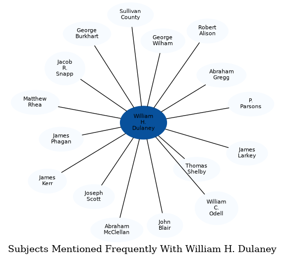Related subjects