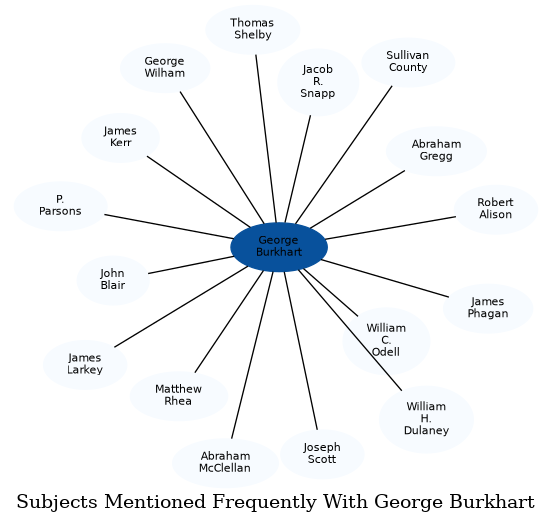 Related subjects
