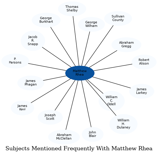 Related subjects