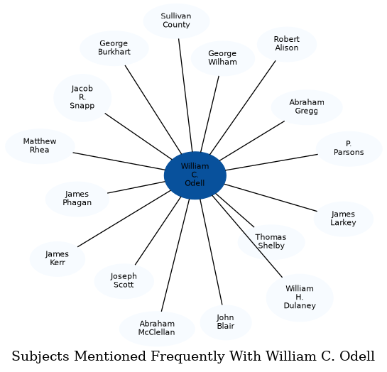 Related subjects