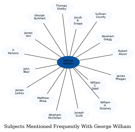 Related subjects