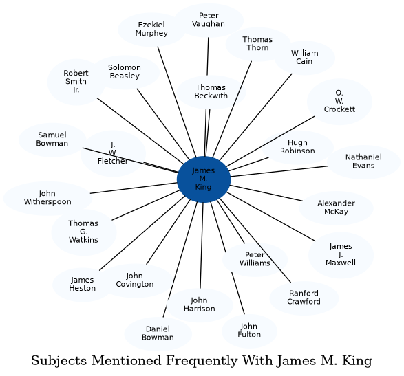 Related subjects