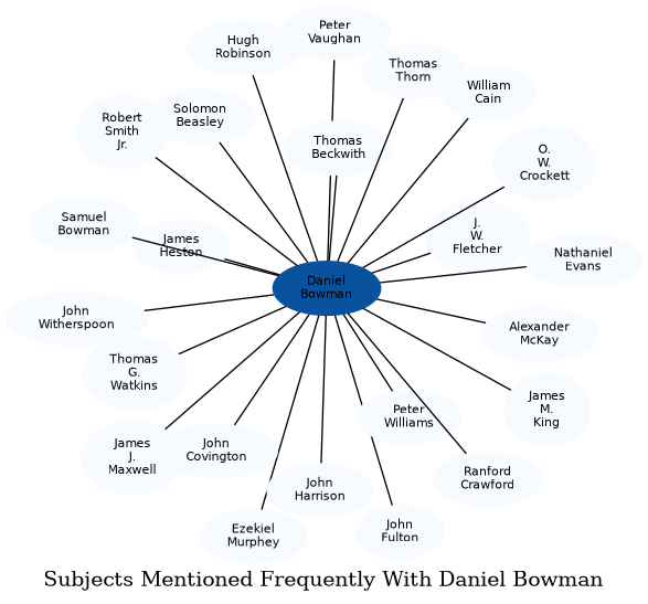 Related subjects