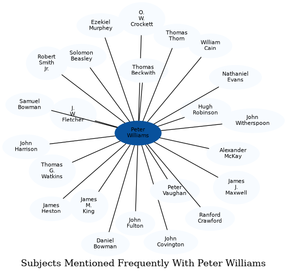 Related subjects