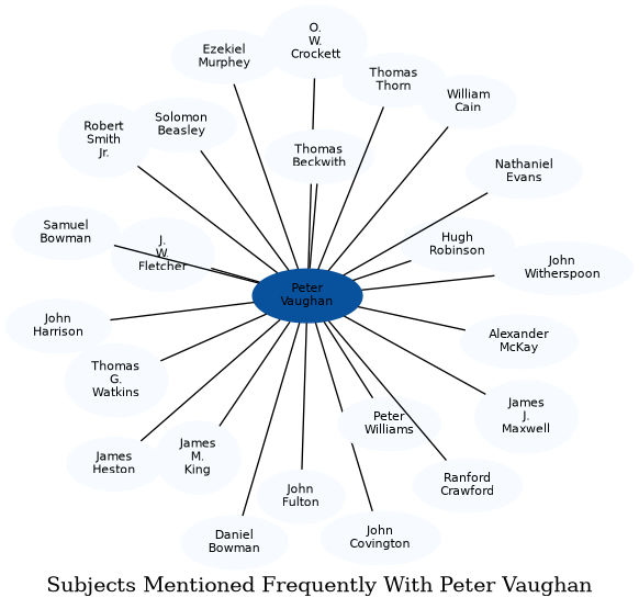 Related subjects