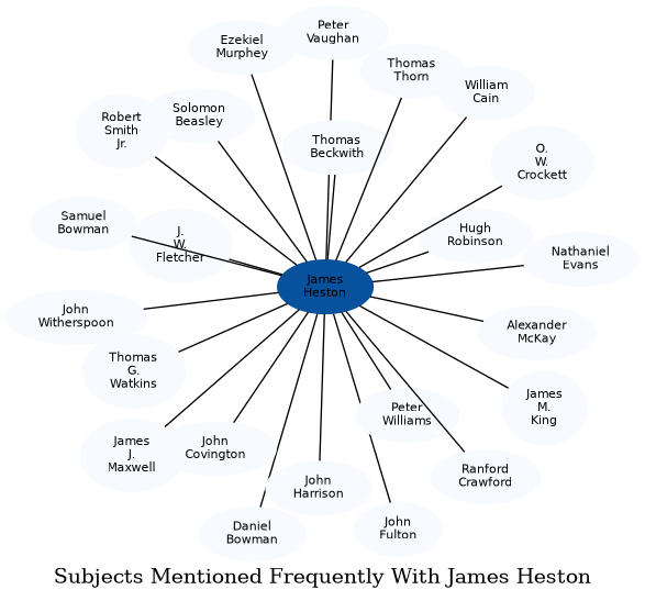 Related subjects