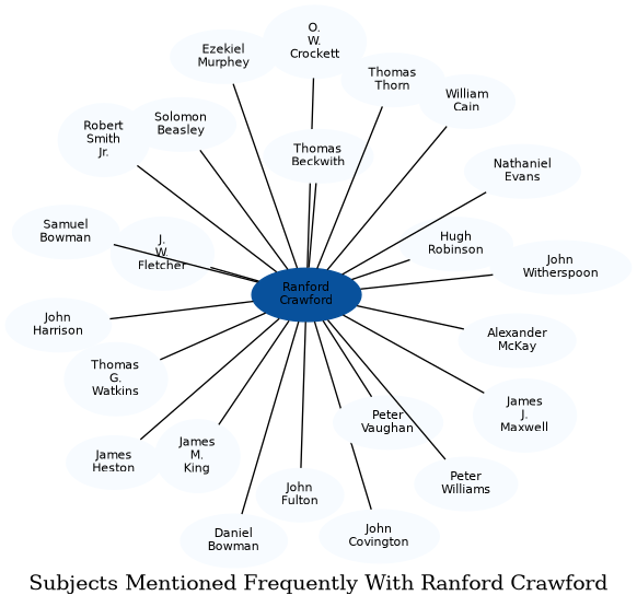 Related subjects