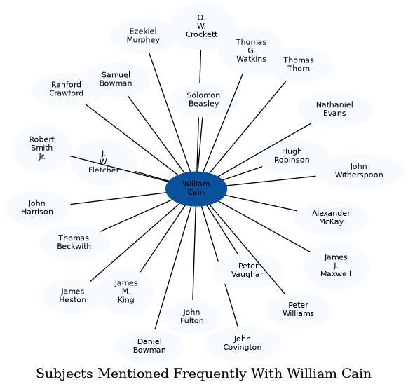 Related subjects