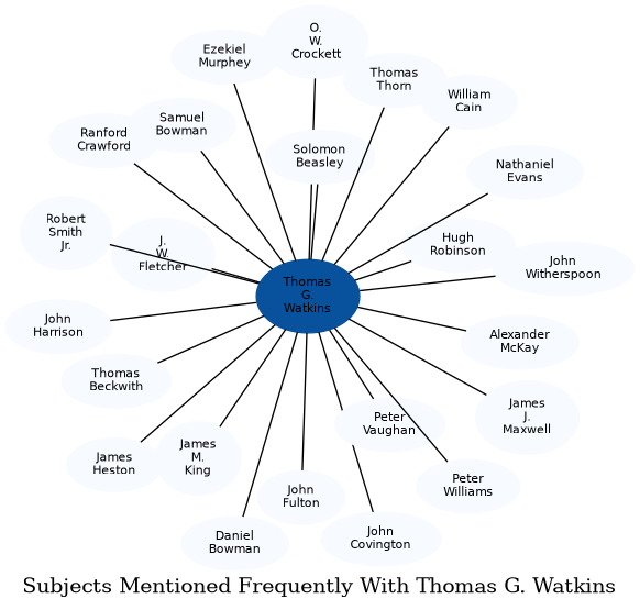 Related subjects