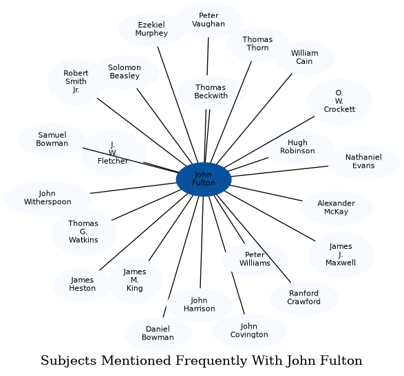 Related subjects