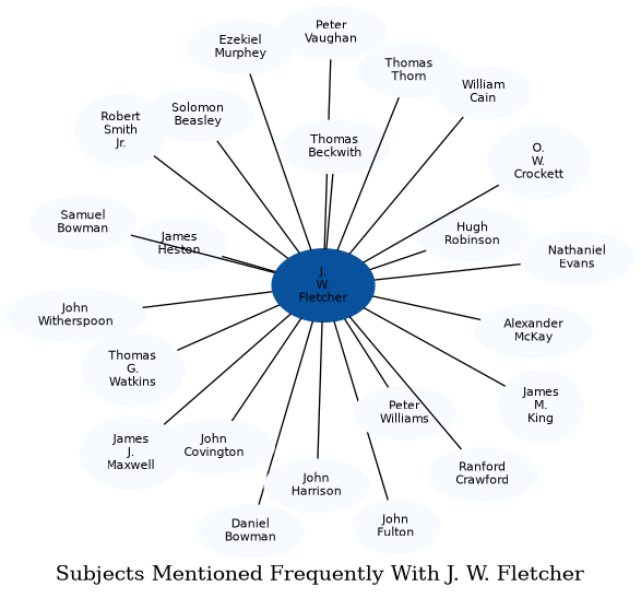 Related subjects