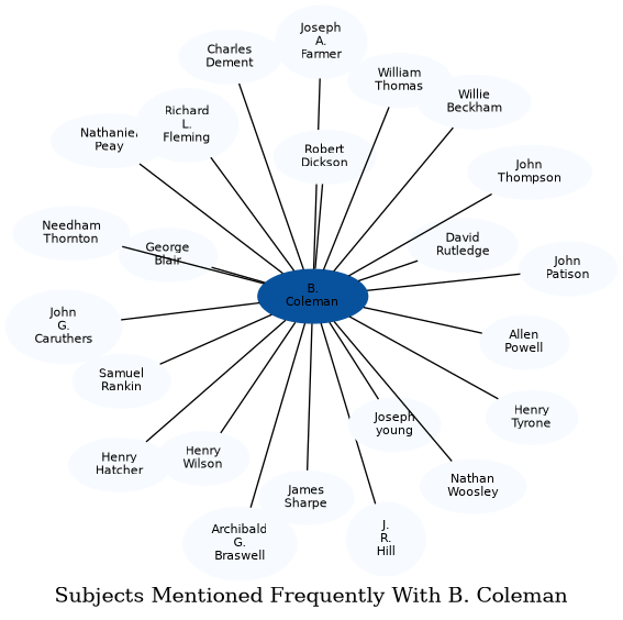 Related subjects