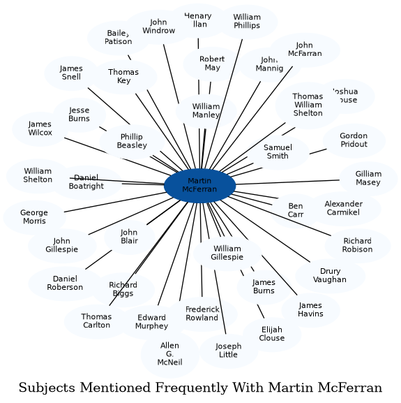 Related subjects
