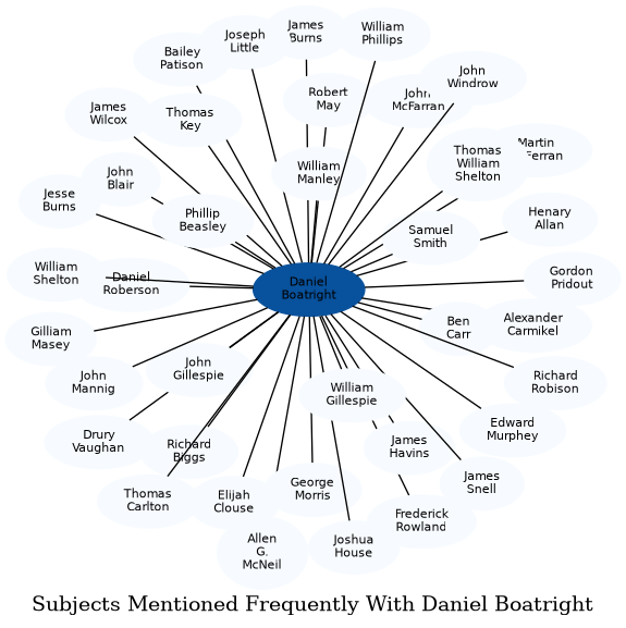 Related subjects