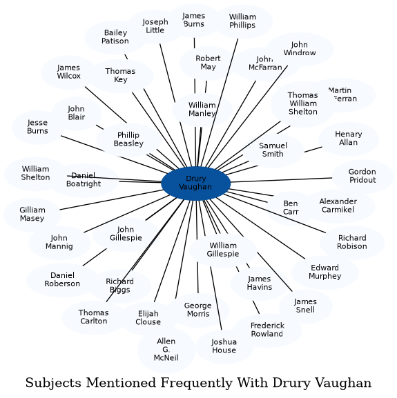 Related subjects