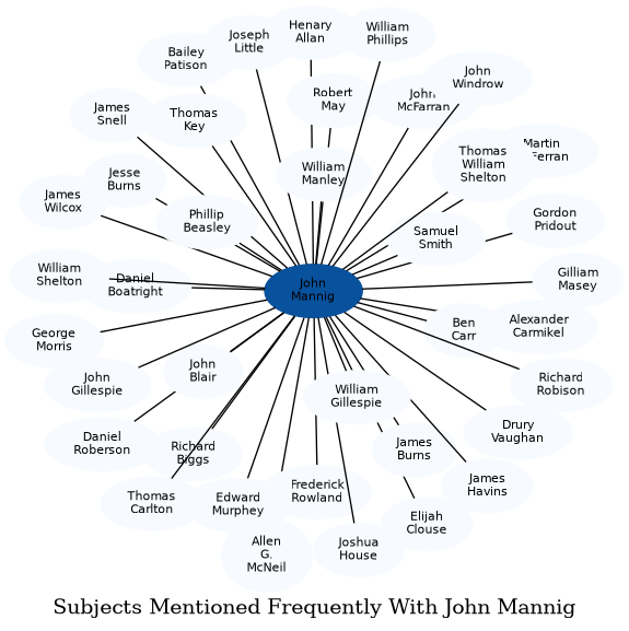 Related subjects