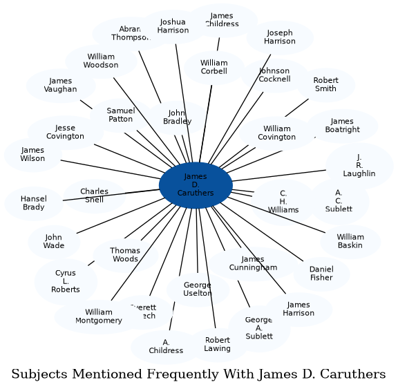 Related subjects