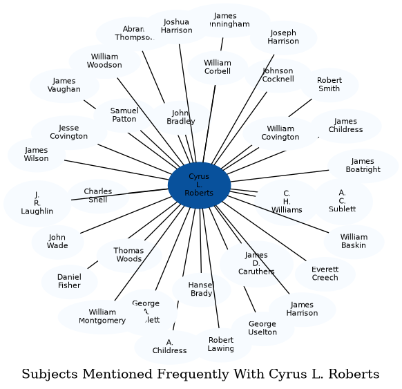 Related subjects