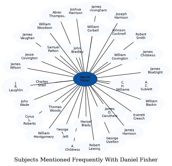 Related subjects