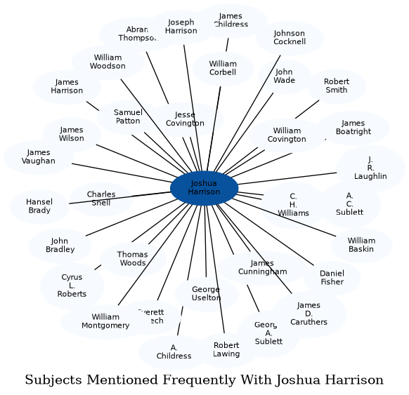 Related subjects