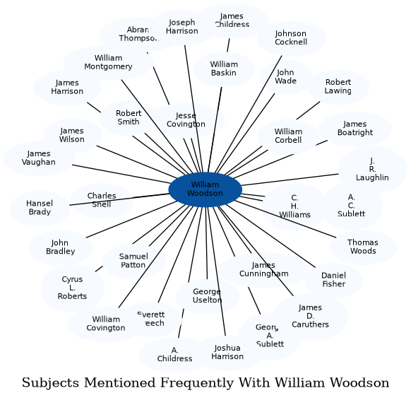 Related subjects