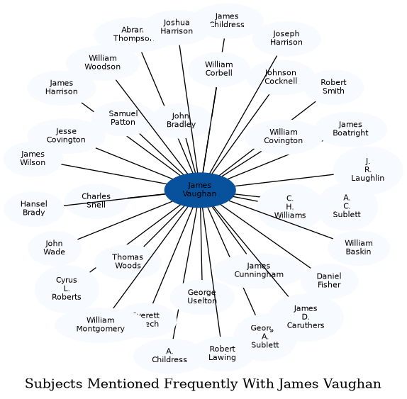 Related subjects