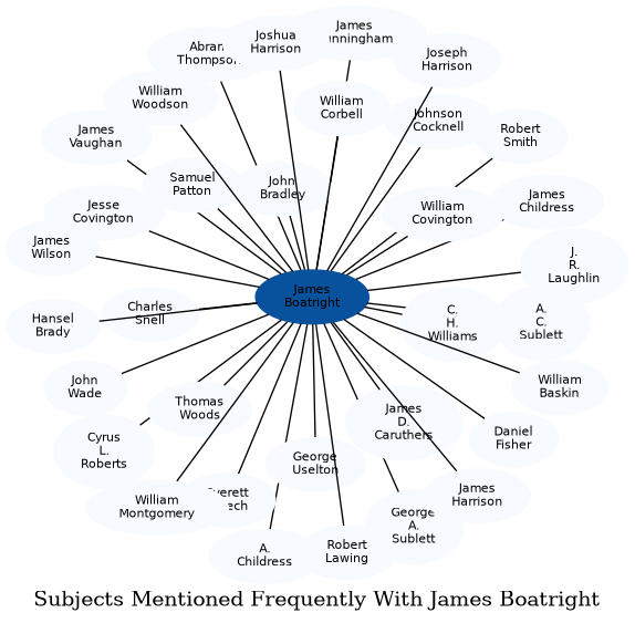 Related subjects