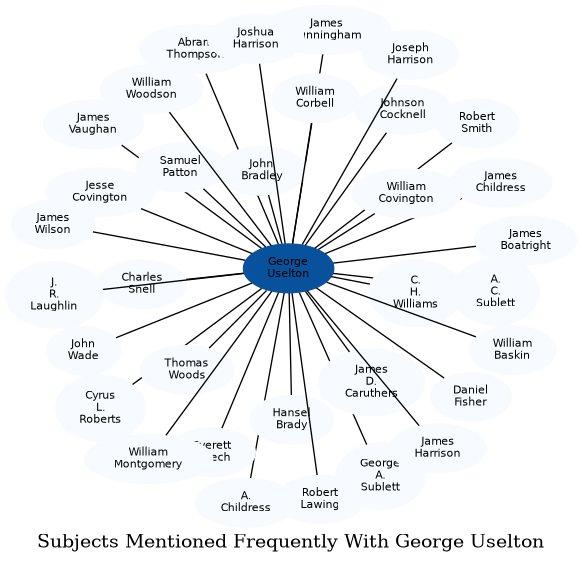 Related subjects