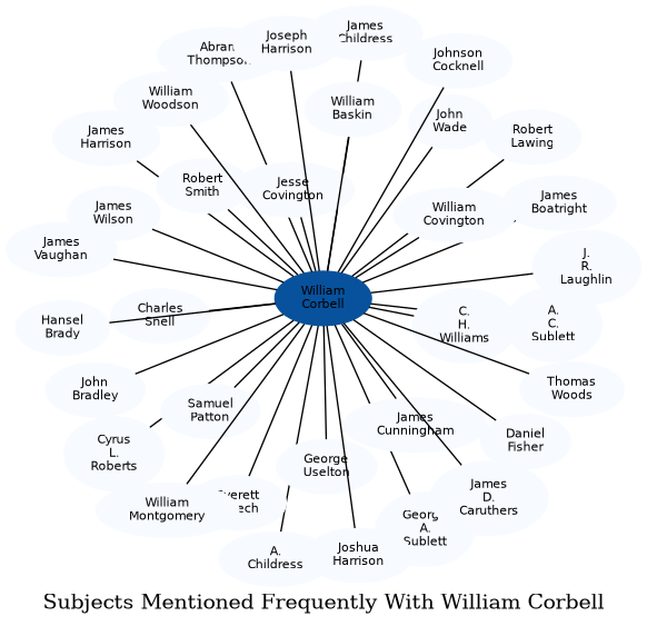 Related subjects
