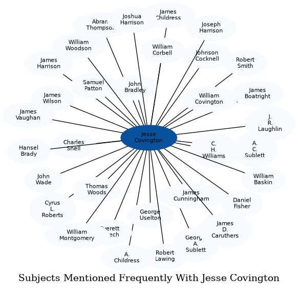 Related subjects