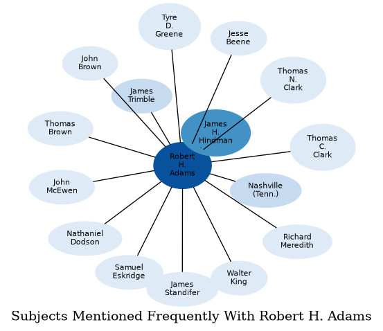 Related subjects