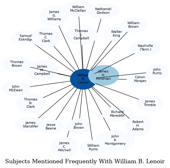 Related subjects