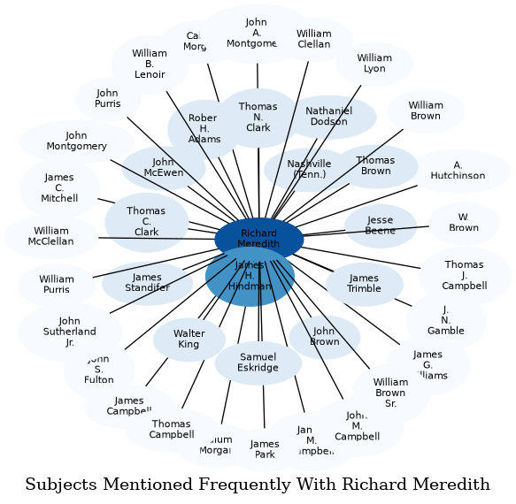 Related subjects