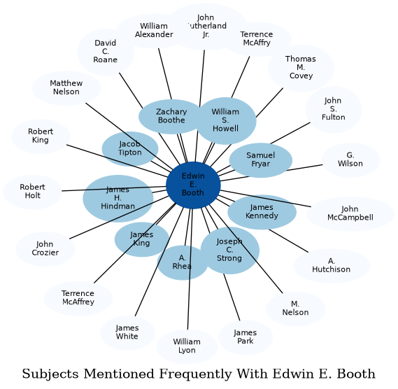 Related subjects